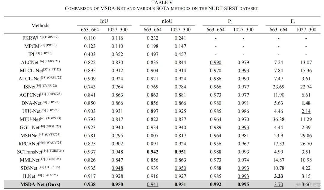 51c~視覺~紅外小目標檢測~合集1_目標檢測_19