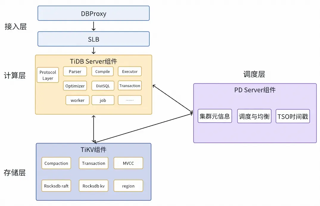 在這裏插入圖片描述
