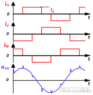 【知識點總結】電力電子技術——第一講_電力電子技術知識點_原理圖_87