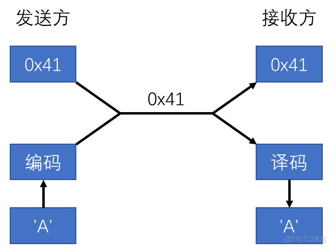 STM32的USART串口通信_寄存器_15