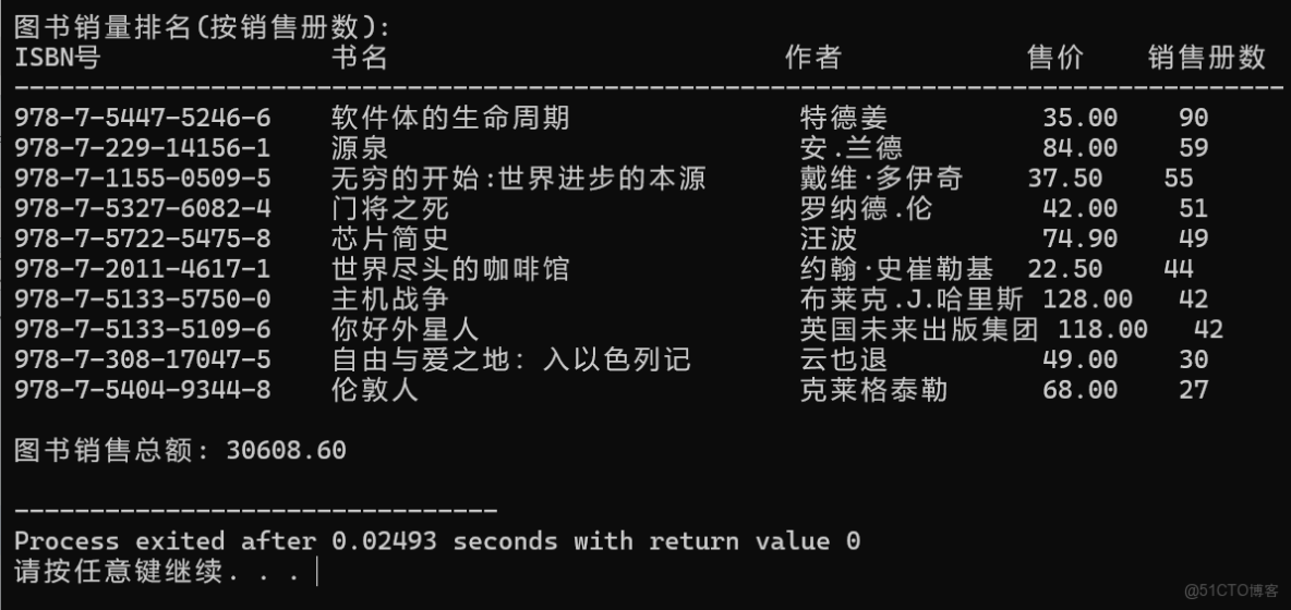 Mobile-terminal-development-experiment-6-experiment-report_i++