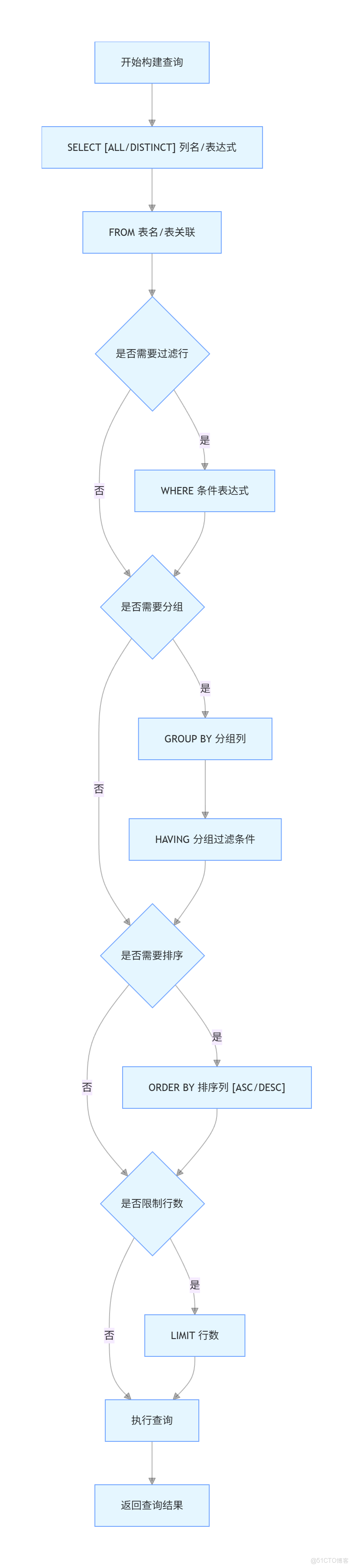 【詳解】Hive操作語句整理_Hive_02