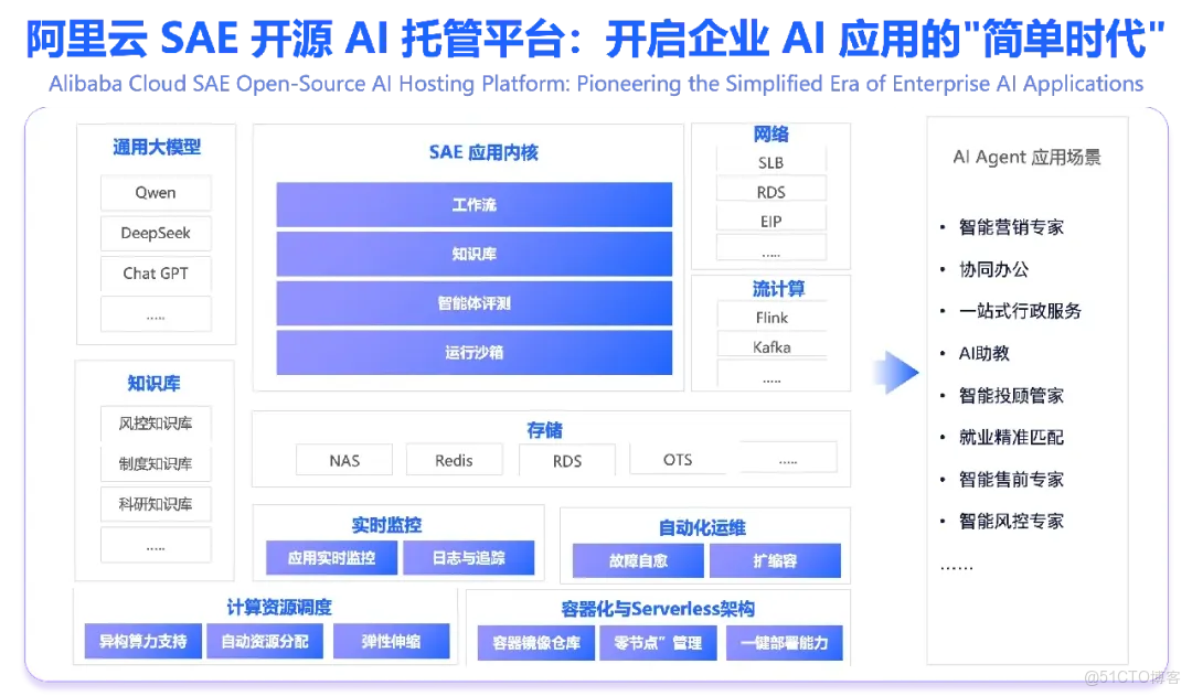 【本不該故障系列】從 runC 到 runD：SAE 如何化解安全泄露風險_運維_03