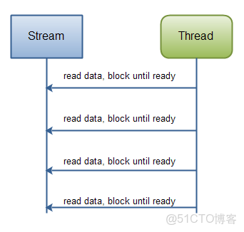 java lisence 框架 javanio框架_數據_05