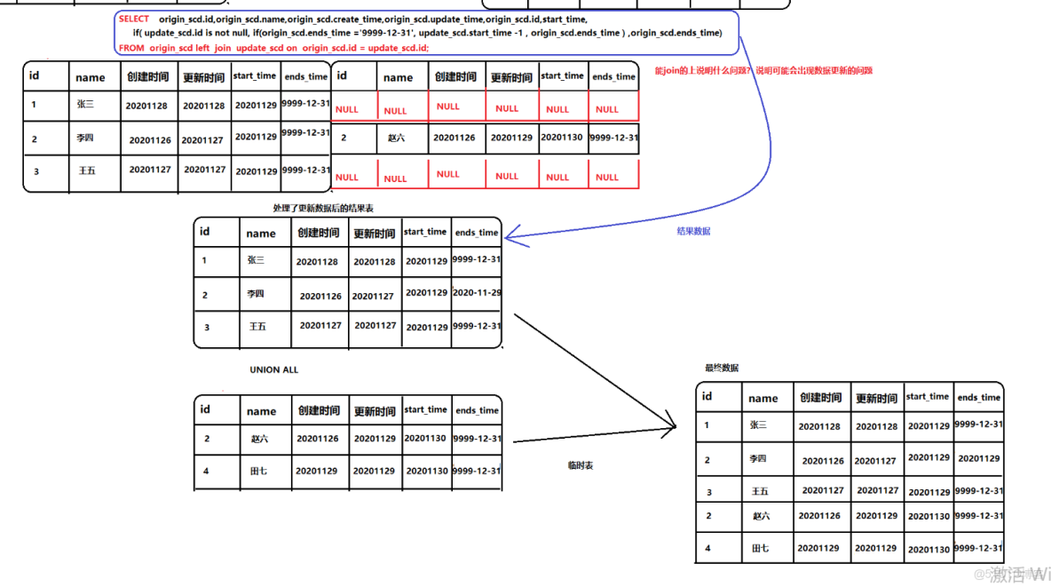 hive取上季度最後一天_hive_04