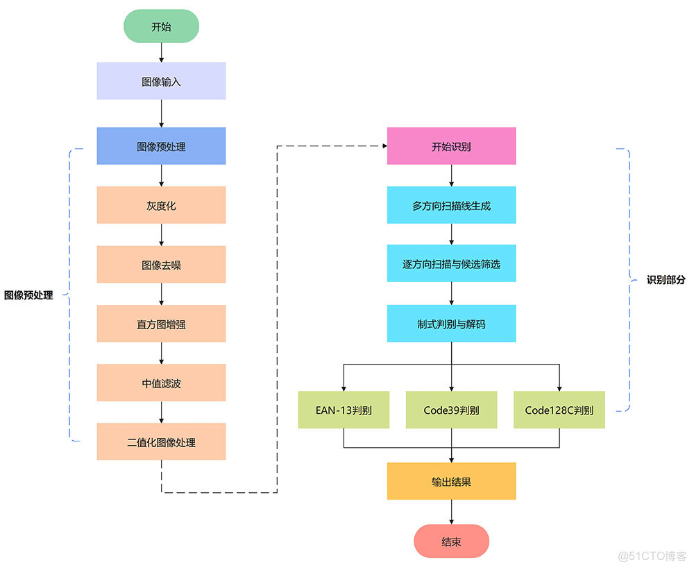 【條形碼識別】基於matlab GUI二維條形碼識別_掃描線