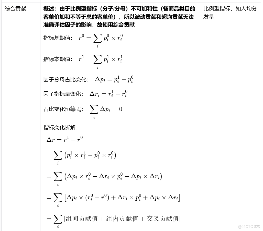破局複雜業務場景：百度數據分析平台（TDA）分析增強與性能優化的雙輪驅動_數據_14