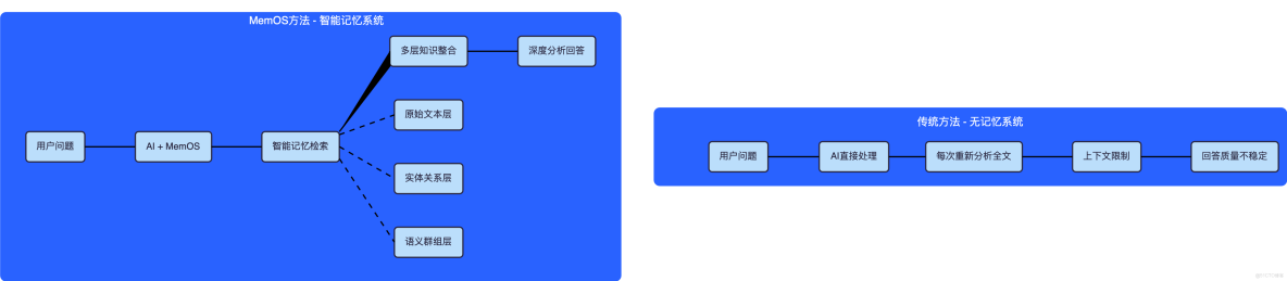 源碼 狀態機_LLVM學習筆記(1)--初探源碼_weixin_加載