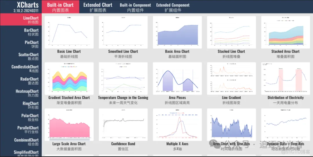 C#圖表技術-武佔文-專題視頻課程_#C#_14