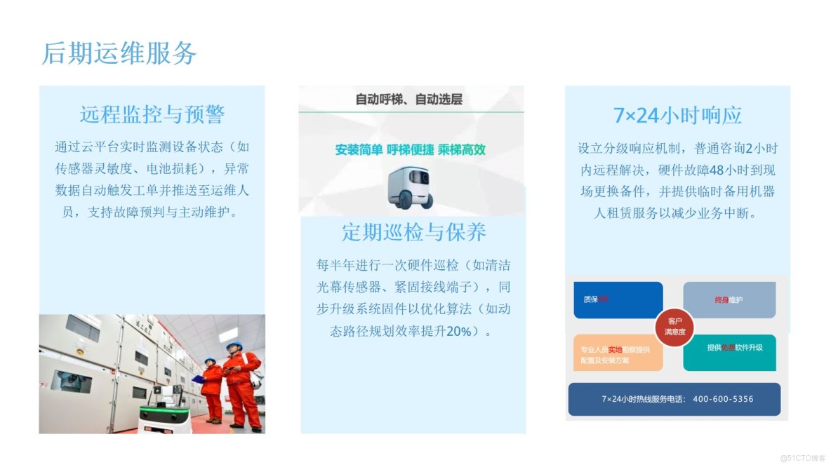 智能電梯調度系統通過DAIC核心組件實現多品牌電梯的統一調度，提升運力20%-30%。系統包含羣控器、狀態處理器等設備，採用無源幹觸點技術確保安全，支持二次開發擴展功能_梯控