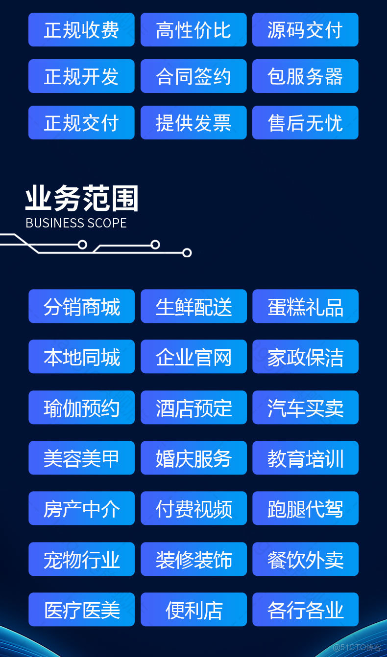 小程序分銷商城的功能實現，接小程序商城，分享等功能開發。_數據庫_02