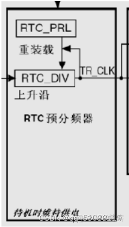 在STM32Cubemx中開發STM32H750 RTC為什麼沒有配置日曆選項_2d_02
