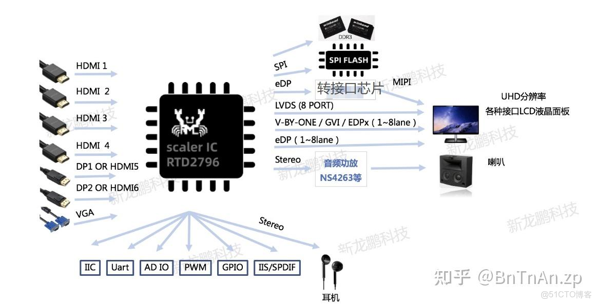 通用顯示器顯示方案_#計算機外設_02