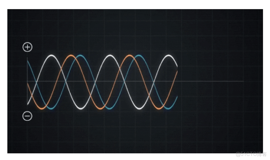 功率與相位_數學方法_02