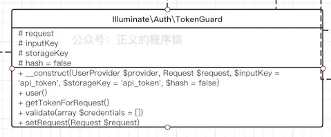 TokenGuard