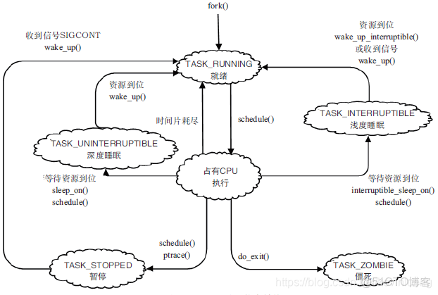centos7 arm內核版本和x86不一樣_虛擬文件系統_02