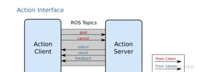 ROS 編程入門的介紹_xml_05