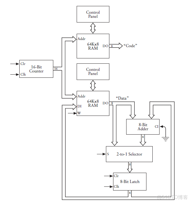 ivregress截面 截面表什麼意思_bc_55