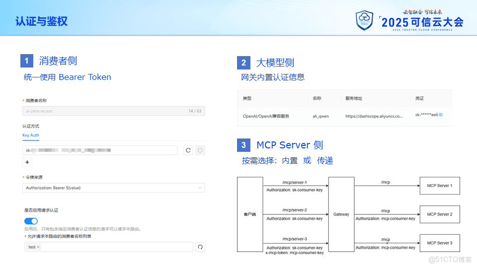 攜程旅遊的 AI 網關落地實踐_API_05