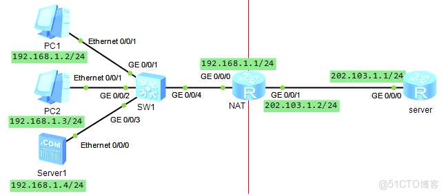 gateway RemoteAddr 設置ipv6_DHCP_04