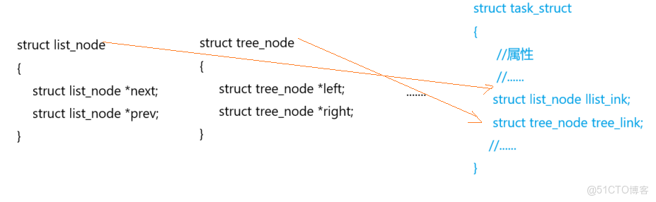 [Linux]探索進程的奧秘：從硬件到軟件的全面解析_馮諾依曼體系結構_22