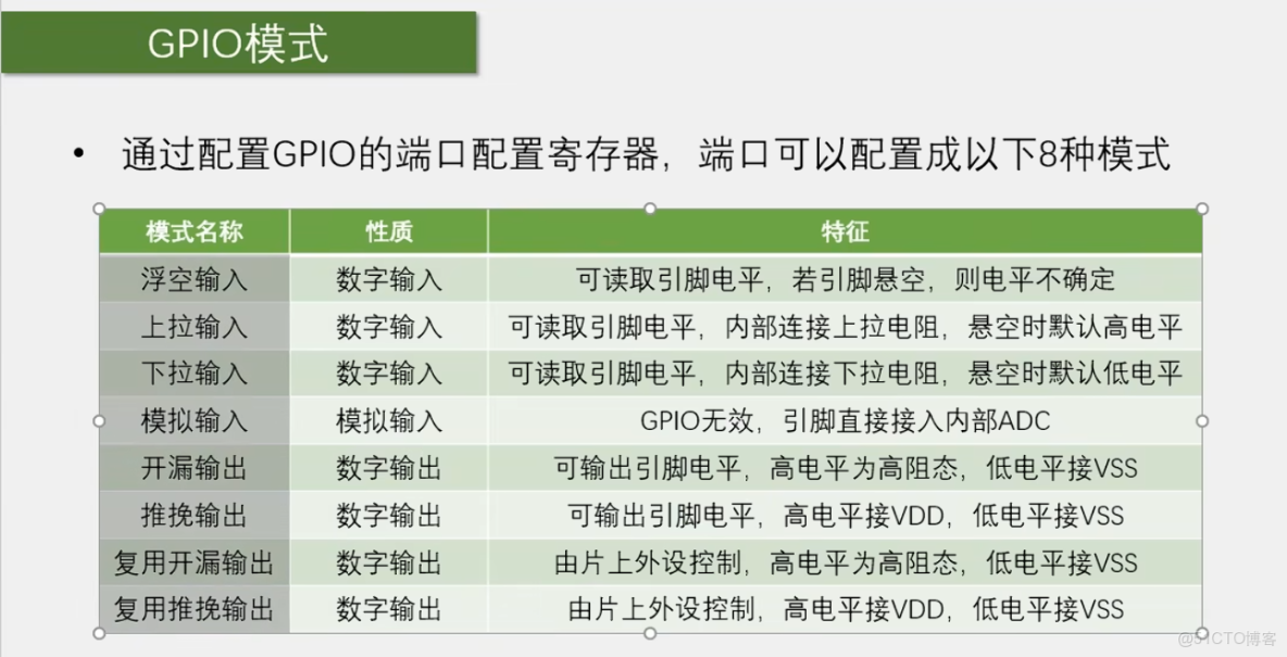 STM32從入門到精通—GPIO簡介_#include_04