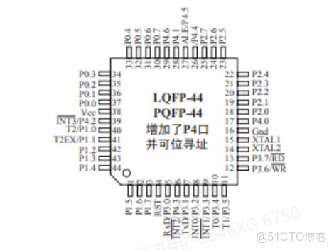 【嵌入式51單片機】深入LED燈的奧秘：從原理，方法、控制、流水燈到相關擴展_#單片機_08