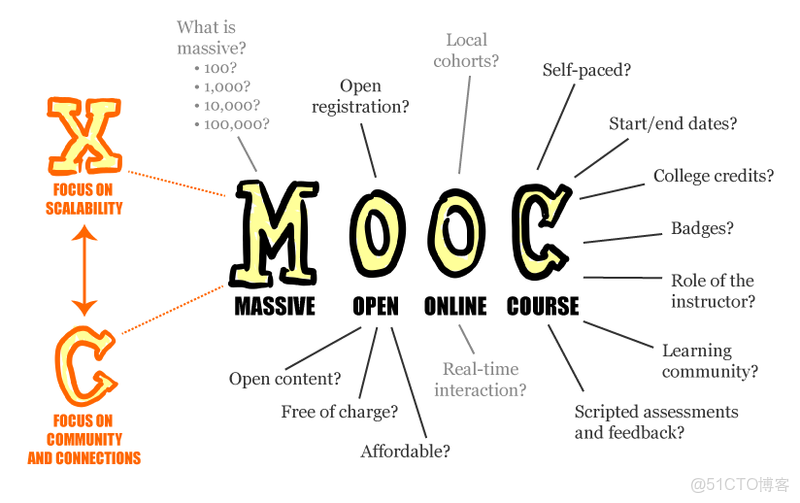 計算機視覺算法工程師開發流程_#深度學習_02