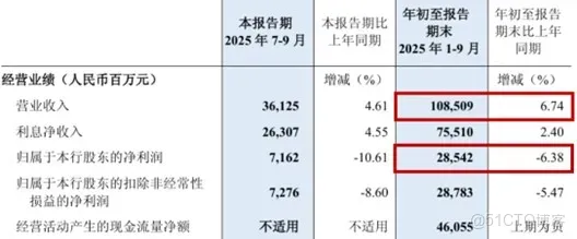 從"小微之王"到"罰單大户"：民生銀行的雙面2025_差異化_06