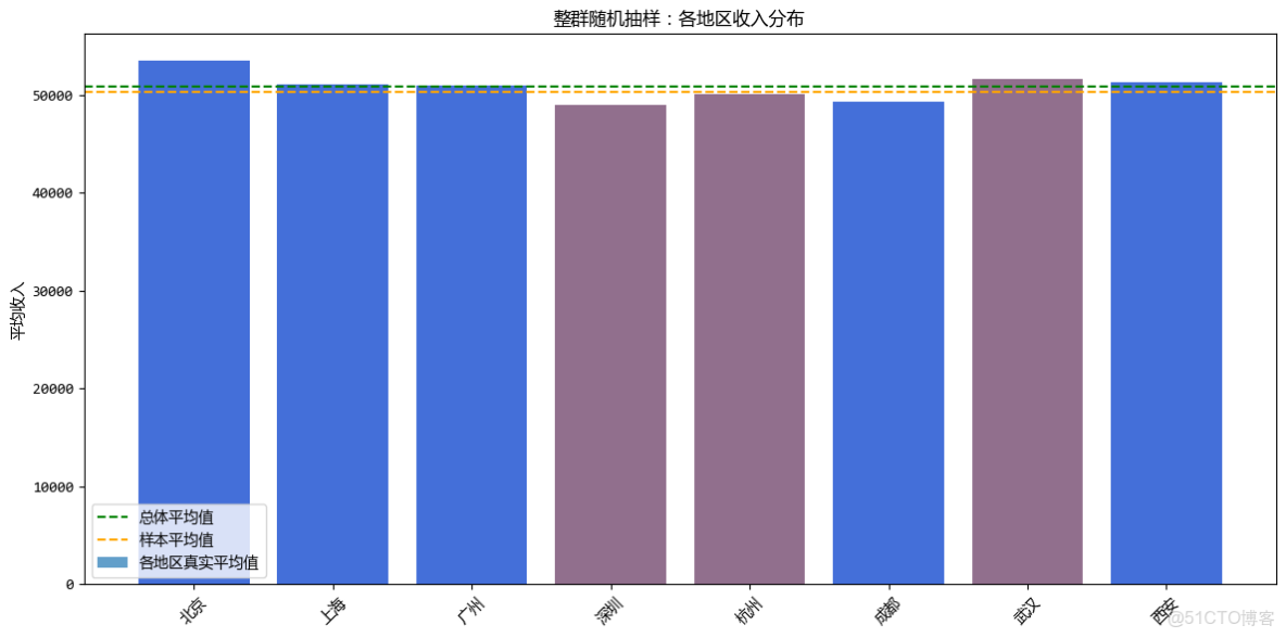 數據分析方法彙總(1)_mob604756f976e6的技術博客_應用場景_05