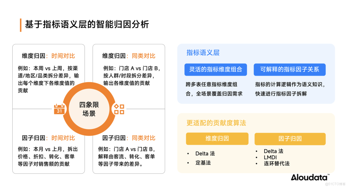Data Agent 精選推薦，推動人人都是分析師願景落地_Data_02