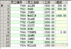 怎麼查數據表沒有被使用過的索引或者使用較少的索引_#oracle_13