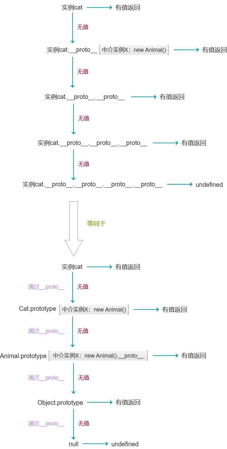 <img src="../md/js-inherit/pic_1.png" />