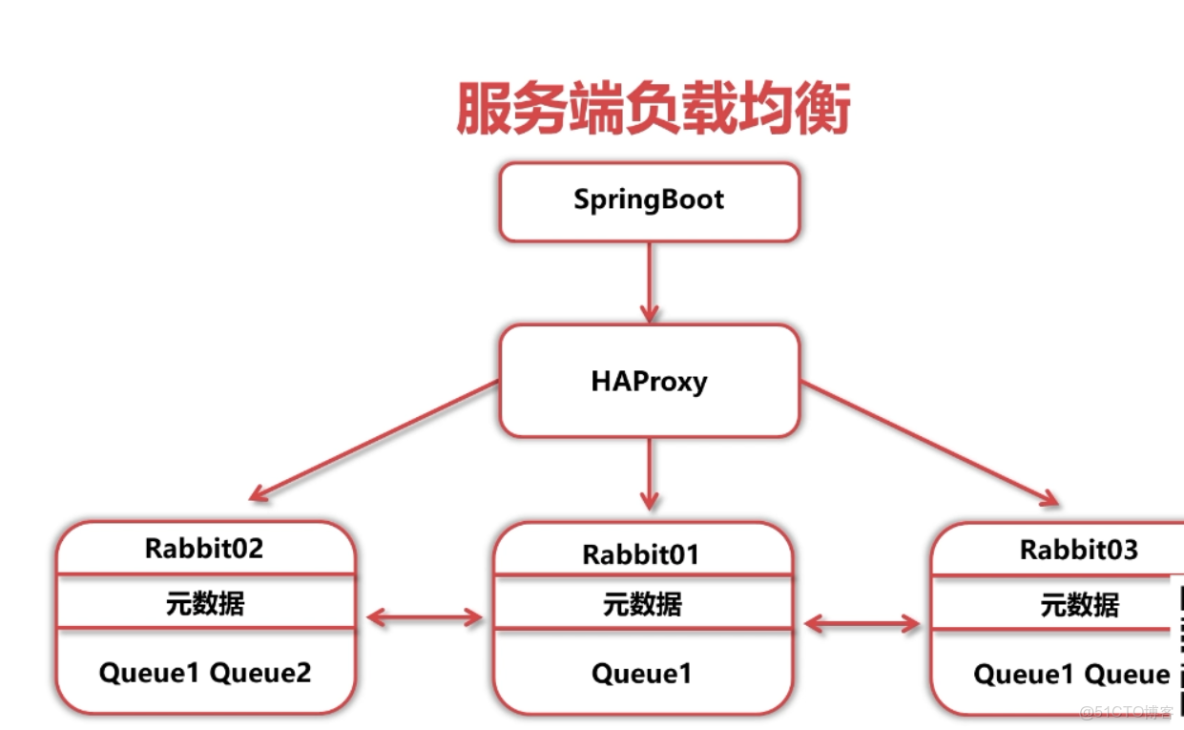 Windows decker desktop構建rabbitMq的容器_erlang_07