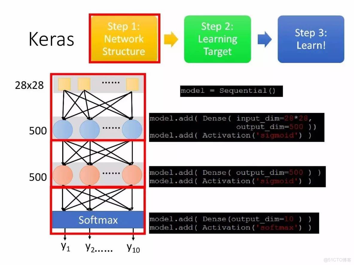 李宏毅深度學習教程 pdf_深度學習_60