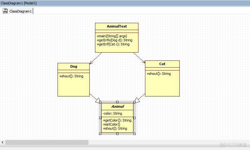 Java21天學習計劃 - 第六天：面向對象基礎之繼承與多態入門_System_04