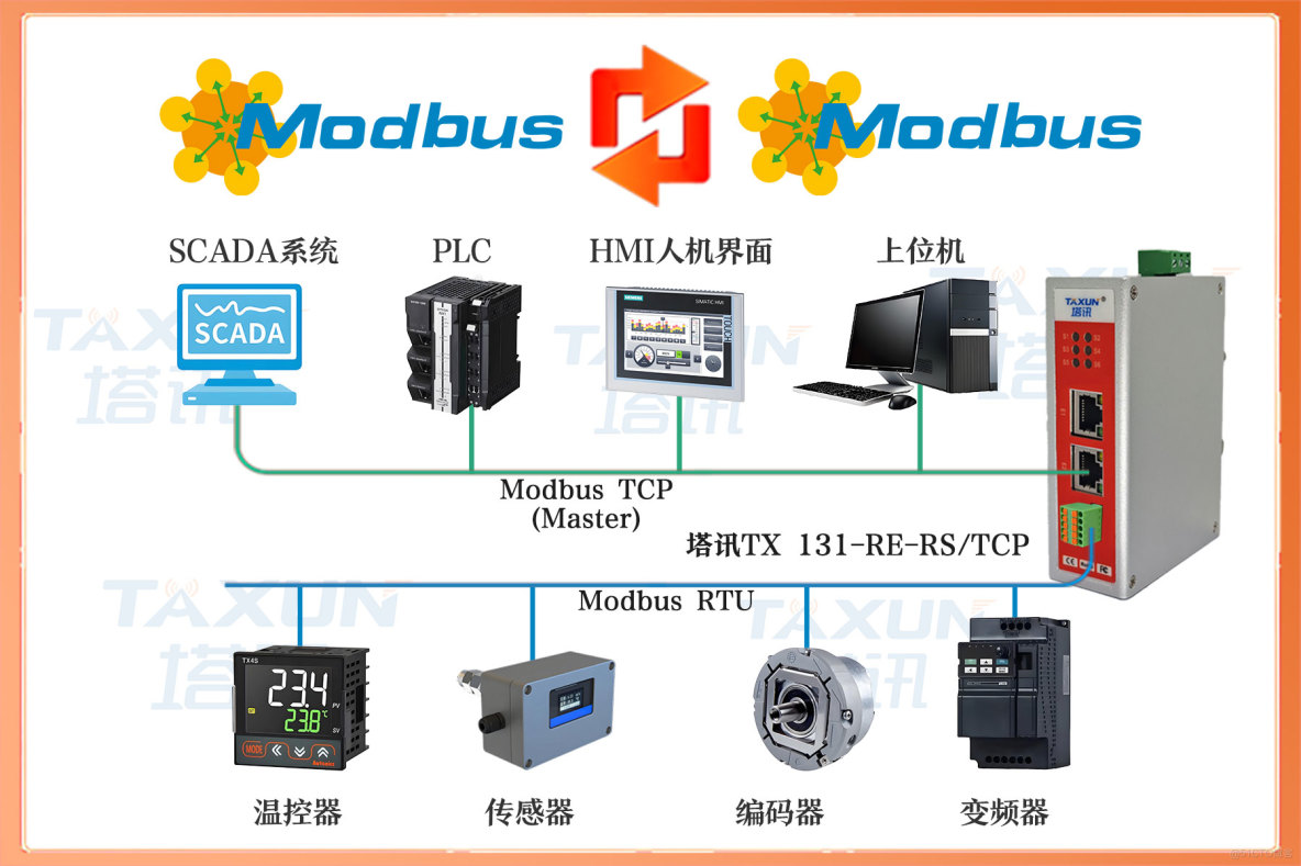 電池PACK檢測產線通訊升級：工業網關Modbus RTU 轉Modbus TCP 技術方案_自動化