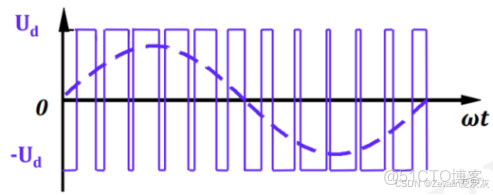 【知識點總結】電力電子技術——第一講_電力電子技術知識點_#電力電子_92