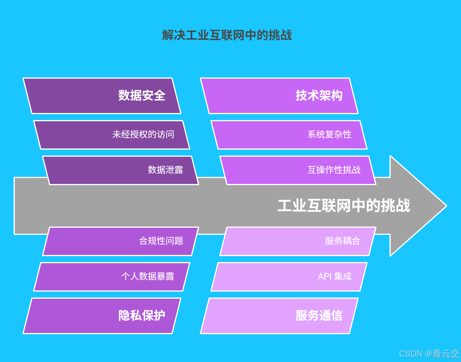 在這裏插入圖片描述