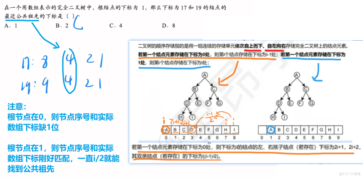 王道計算機408數據結構 筆記14_#數據結構_23
