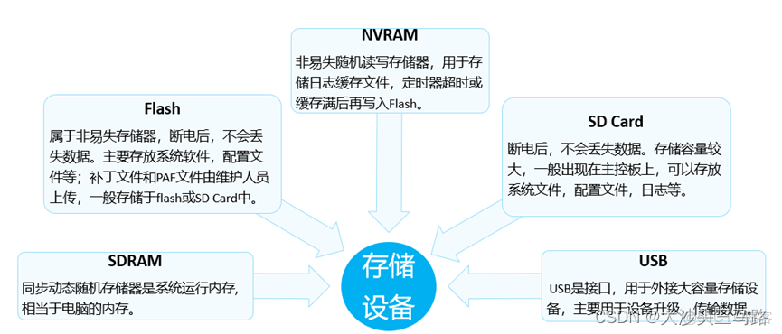 交換機runc容器_#交換機_02