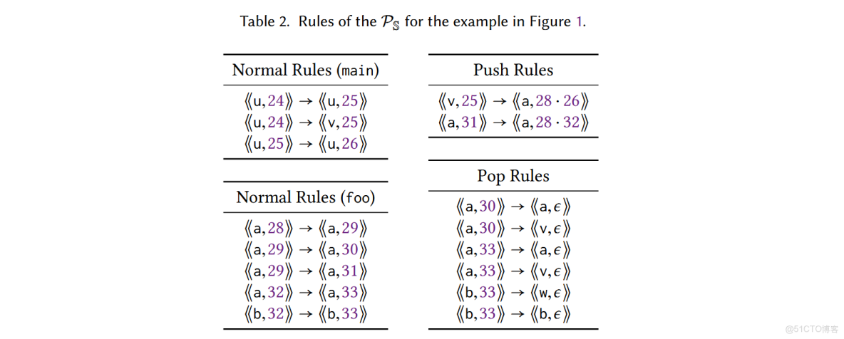 流敏感，路徑敏感和上下文敏感_alu_靜態分析_05