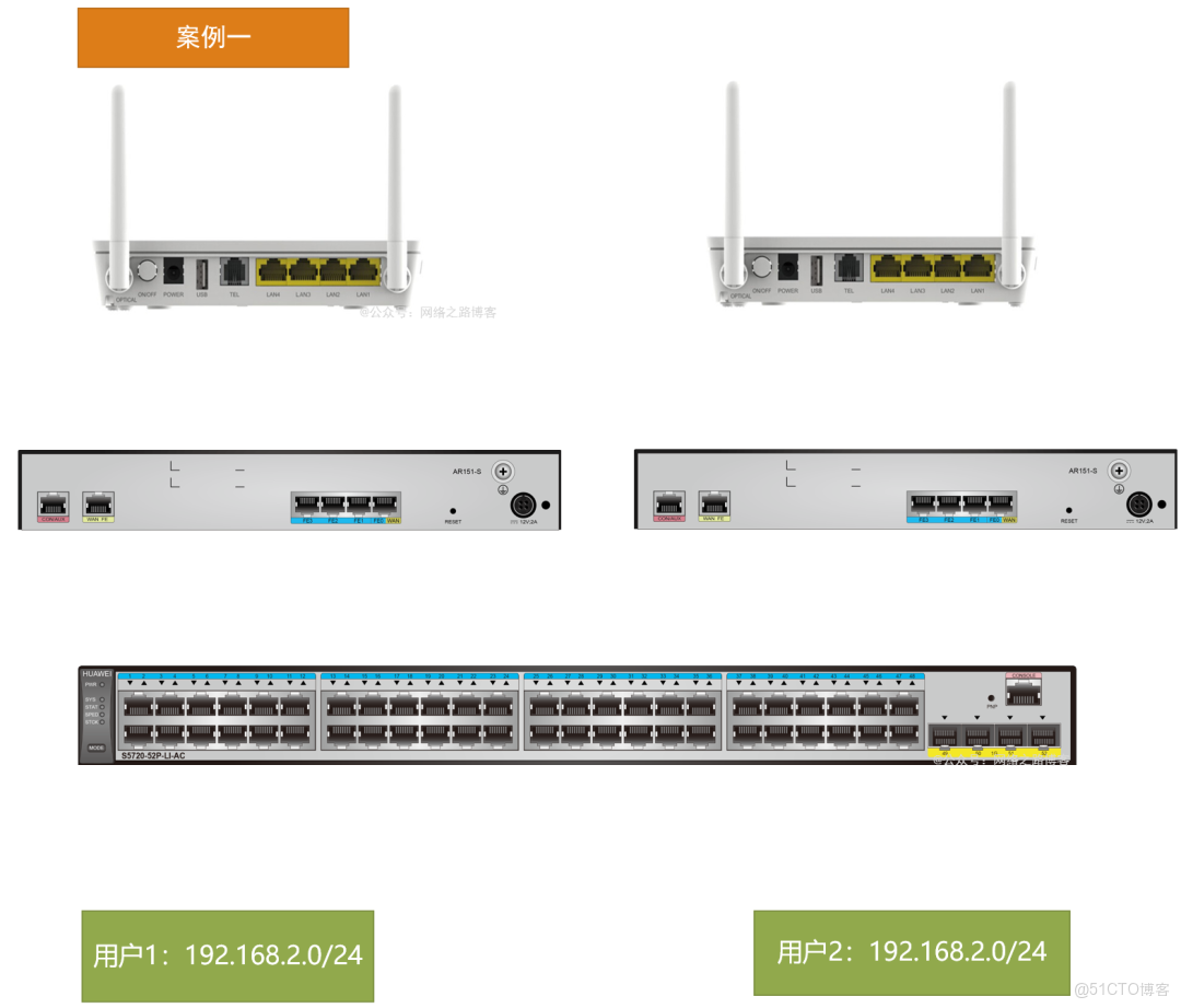 實戰篇1：一台交換機如何對接兩個用户相同網段的用户接入，互不衝突（學習VLAN、鏈路類型的使用經驗）_DHCP_02