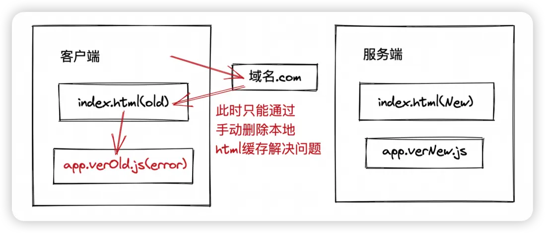 image-20220610150956617