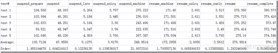 EMMC用來做數據記錄儀壽命有問題嗎_ci_18