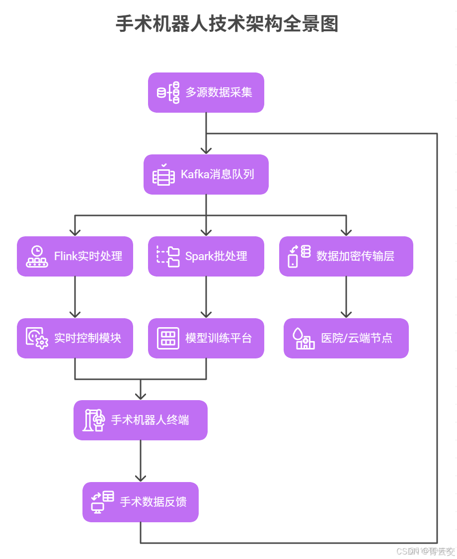 在這裏插入圖片描述