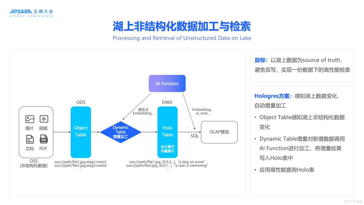 交互式分析（Hologres）2020年4月刊_模態_12