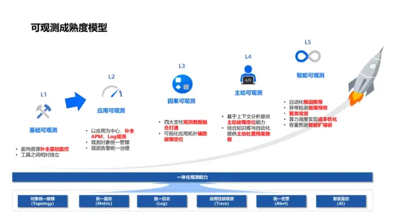 在這裏插入圖片描述
