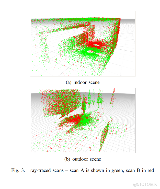 一分鐘詳解點雲配準ICP方法_#點雲配準_85