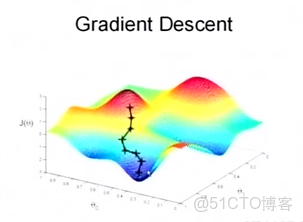 為什麼使用隨機梯度下降求解出現問題 隨機梯度下降的隨機_數據結構與算法_08